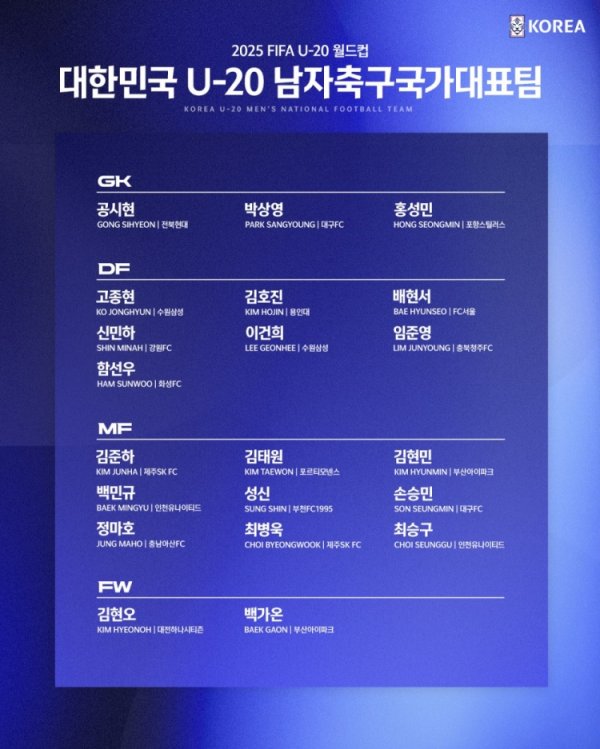 U20世界杯赛  韩国名单：除1人外全来自国内职业联赛  ，留洋前场球员金泰元领衔