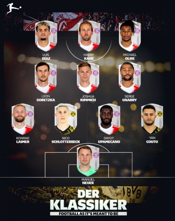 德甲官方球迷票选拜仁+多特最佳阵：凯恩、奥利塞领衔拜仁9人在列