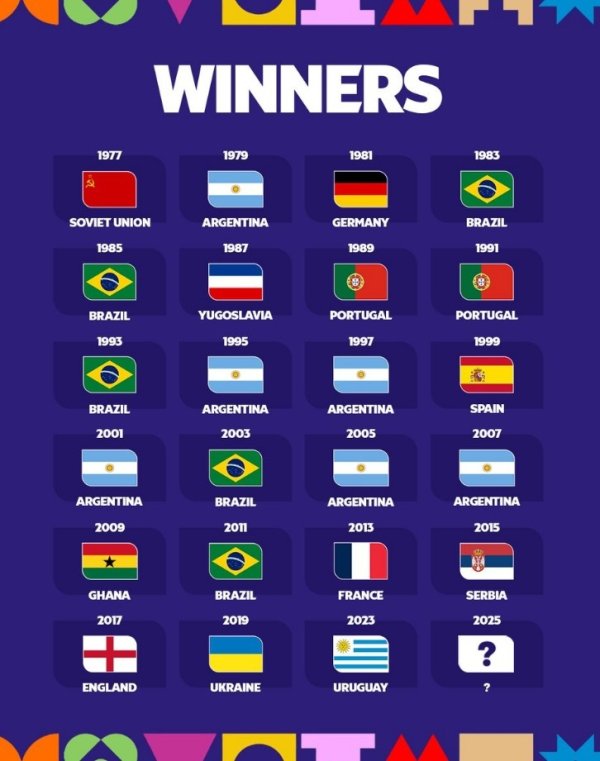 FIFA官方晒历届世青赛第一名  墙：阿根廷、摩洛哥谁会是下一个第一名  ？