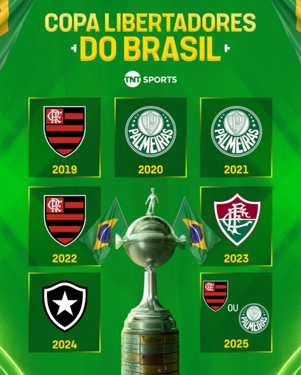 2019年以来南美解放者杯皆由巴西球队夺魁  ，今年也已锁定第一名