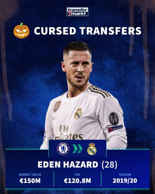 德转盘点“被诅咒的转会”:阿扎尔→皇马、桑乔→曼联在列